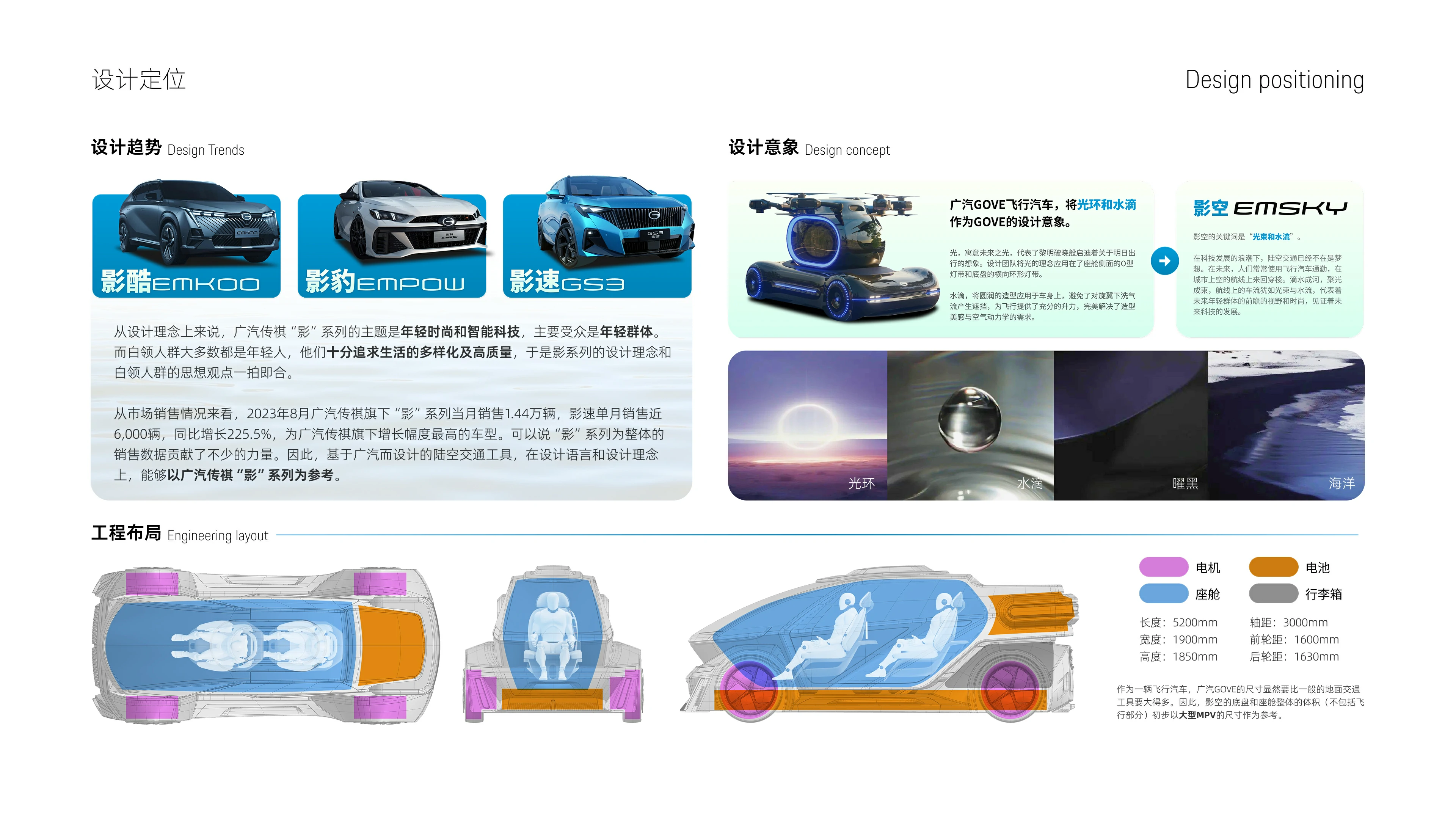 造型&结构推演